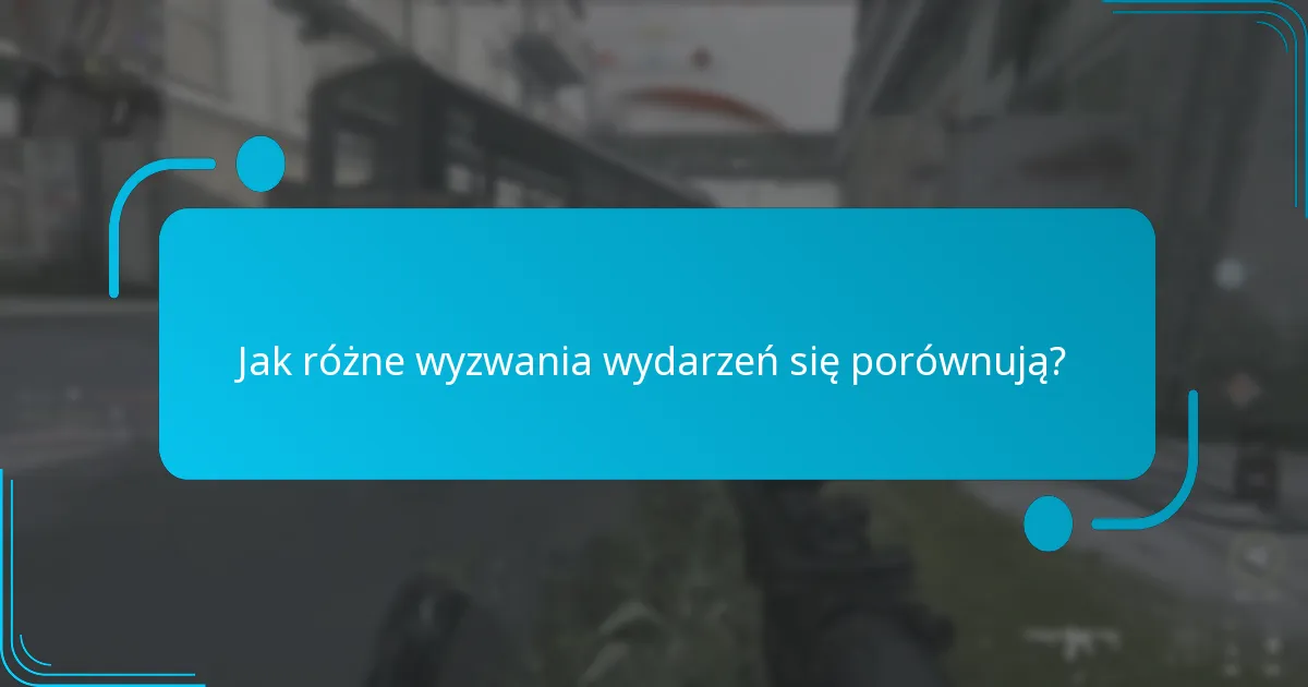 Jak skutecznie ukończyć wyzwania wydarzeń?